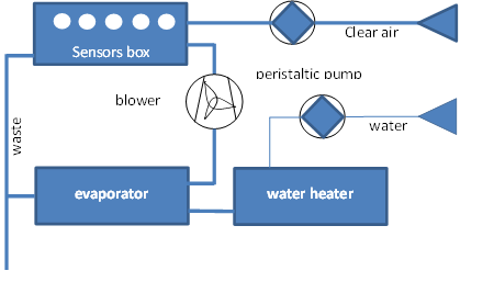 VPeN Block Diagram Detailed